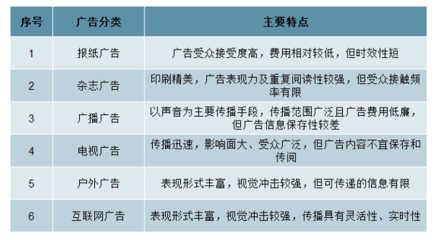 2020年中國(guó)戶外廣告行業(yè)發(fā)展概況及未來發(fā)展趨勢(shì)分析